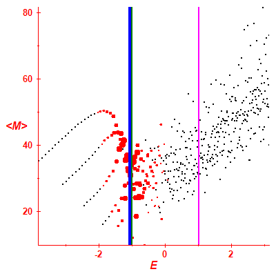 Peres lattice <M>